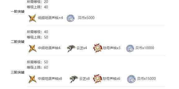 鸣潮莫特斐技能突破材料需求分析