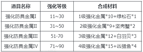 《仙境传说RO：新启航》装备强化系统攻略