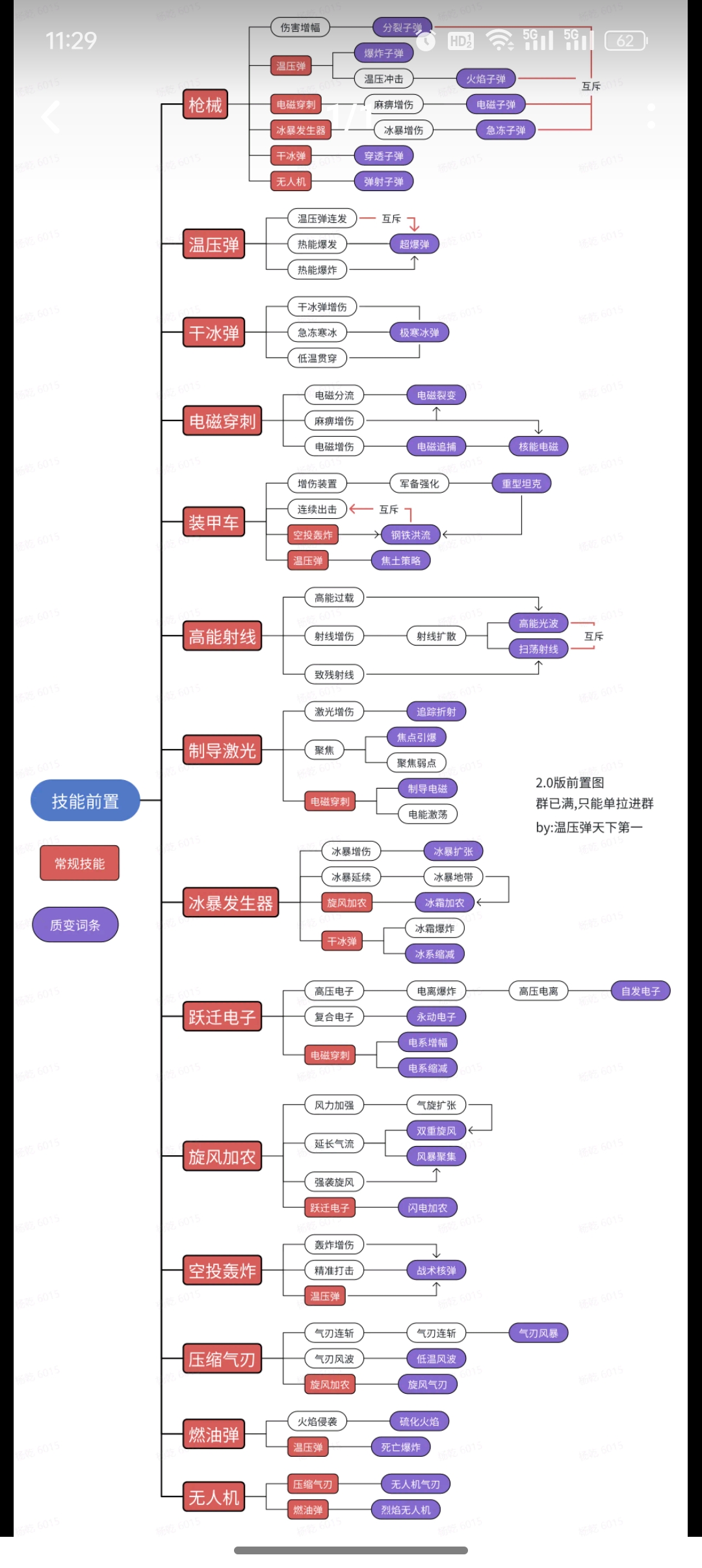 《向僵尸开炮》新手前期攻略大全