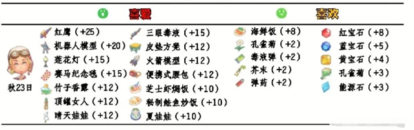 《波西亚时光》npc好感送礼攻略大全