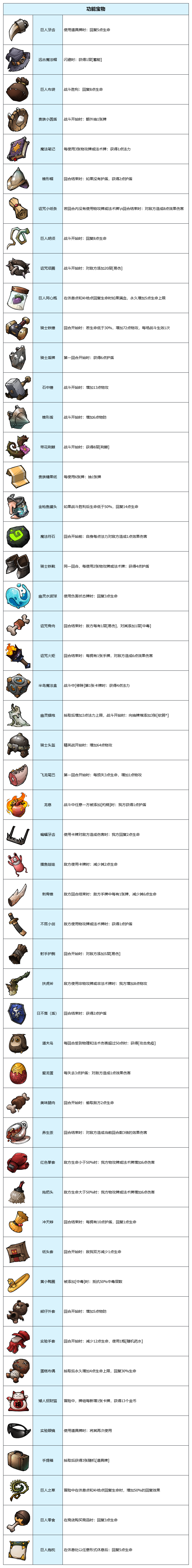 《代号肉鸽》宝物图鉴