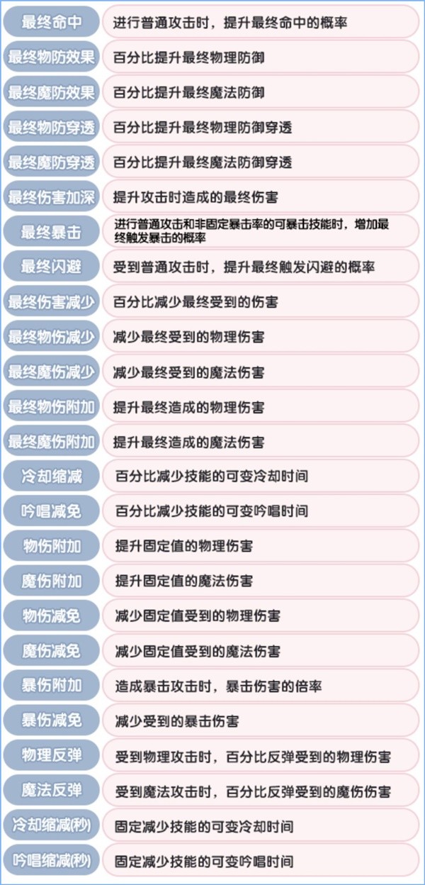 《仙境传说：新启航》角色基础属性介绍