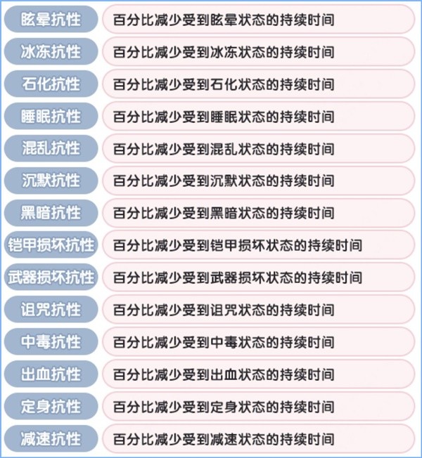 《仙境传说：新启航》角色基础属性介绍