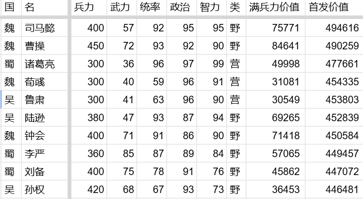 《万箭齐发》伤害计算公式及推论