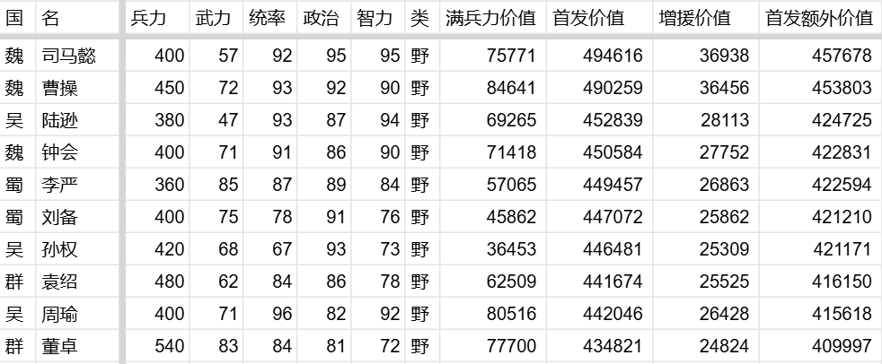 《万箭齐发》伤害计算公式及推论