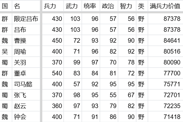 《万箭齐发》伤害计算公式及推论