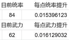 《万箭齐发》伤害计算公式及推论