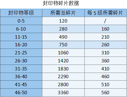 《勇闯女巫塔》新手养号攻略大全