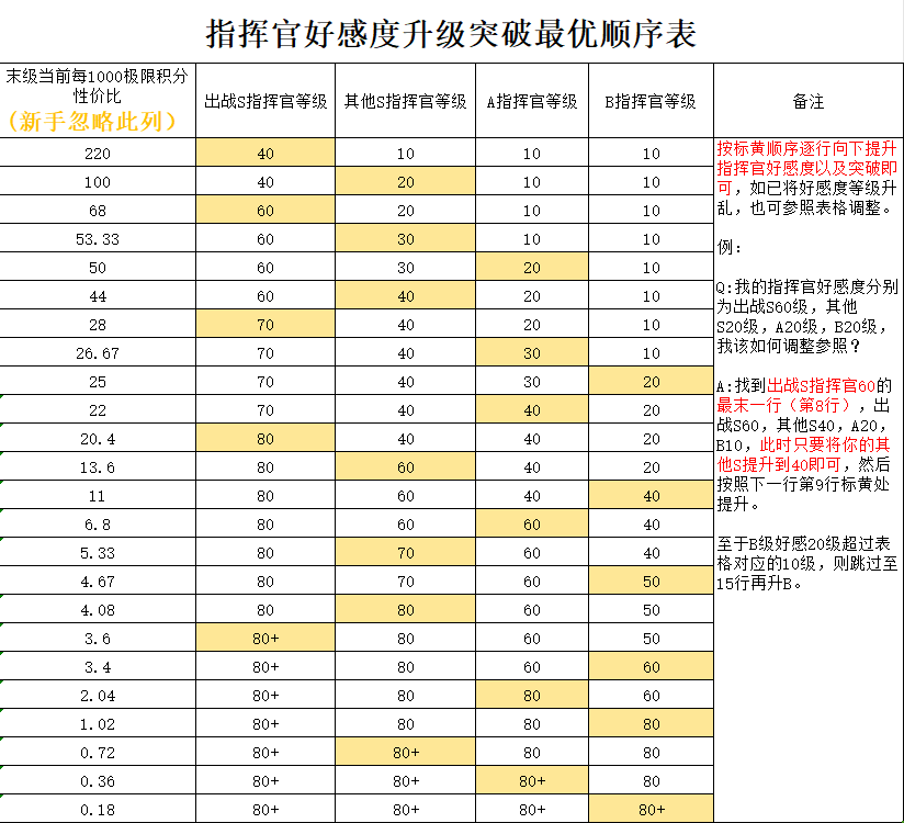 《勇闯女巫塔》新手养号攻略大全