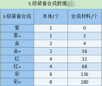 《勇闯女巫塔》新手养号攻略大全