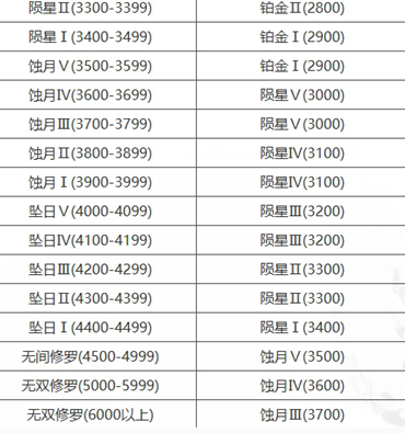 《永劫无间》段位重置规则介绍