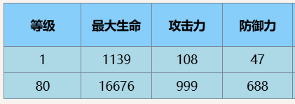 《尘白禁区》肴养生专家技能攻略