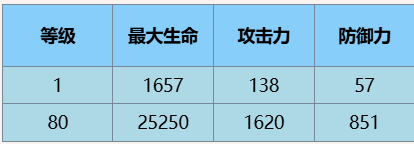 《尘白禁区》瑟瑞斯瞬刻技能攻略