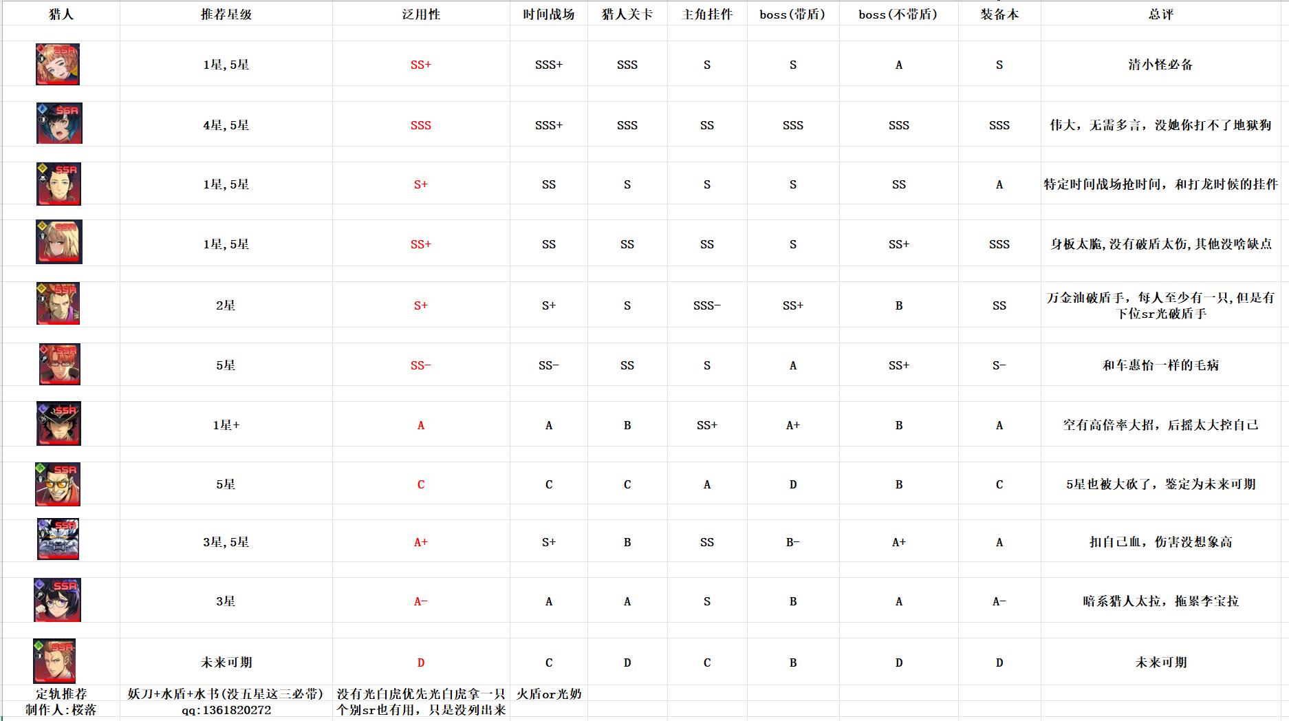 《我独自升级Arise》iOS安卓下载方法