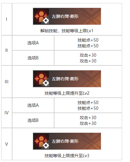 《白荆回廊》雨中愿烙痕效果一览