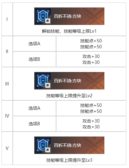 《白荆回廊》打成一片烙痕效果一览