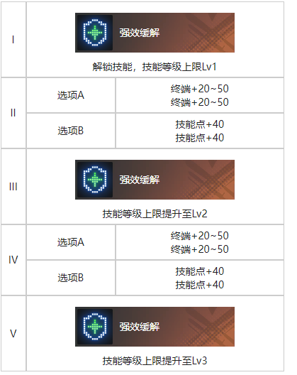 《白荆回廊》幕影重重烙痕效果一览