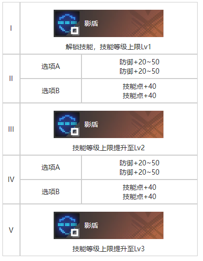 《白荆回廊》馆中遗影烙痕效果一览