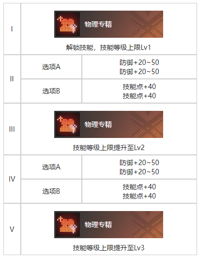 《白荆回廊》恶土之花烙痕效果一览