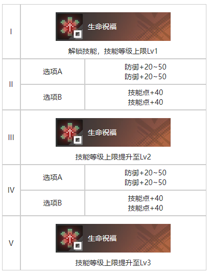 《白荆回廊》同行烙痕效果一览