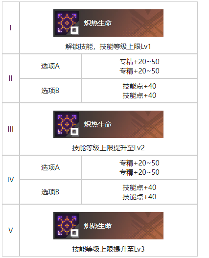 《白荆回廊》天陷烙痕效果一览