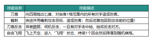 《动物：森林法则》莎雯英雄介绍_《动物：森林法则》莎雯英雄指南