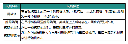 《动物：森林法则》博士英雄介绍_《动物：森林法则》博士英雄指南