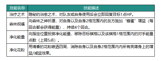 《动物：森林法则》可米英雄介绍