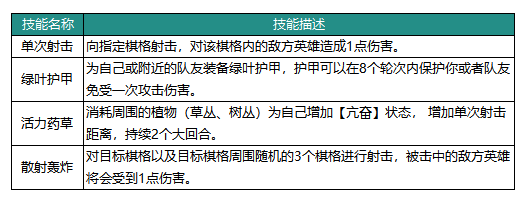 《动物：森林法则》波波英雄介绍