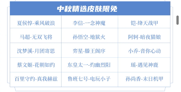 《王者荣耀》2024年中秋节限免皮肤介绍_《王者荣耀》2024年中秋节限免皮肤攻略