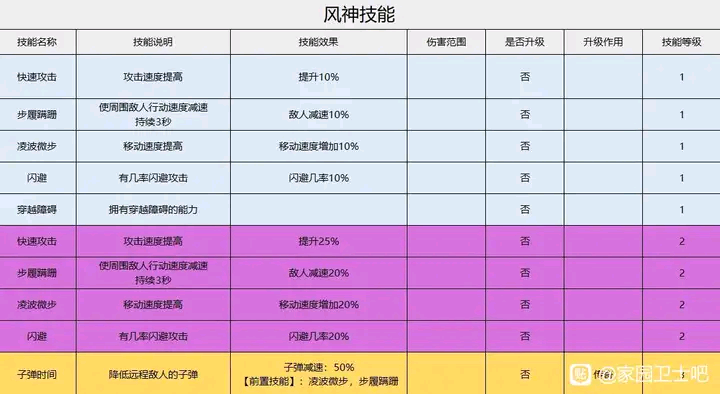 图片[3]-《家园卫士》技能选择心得-漫游窝