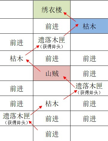 《如鸢》江都据点重建路线全解析_《如鸢》江都据点重建路线全指南