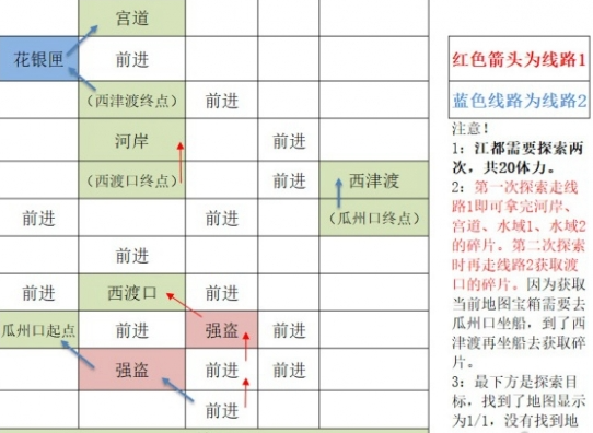 《如鸢》江都据点重建路线全解析_《如鸢》江都据点重建路线全指南