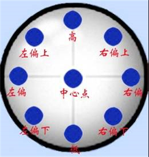 腾讯桌球新手教程3