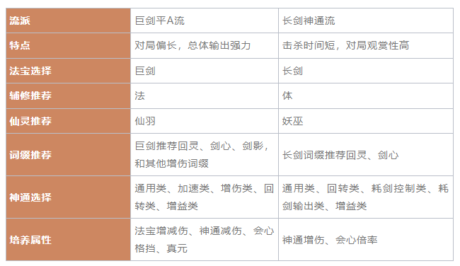 《一念逍遥》剑修攻略