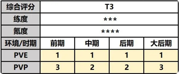 《最强祖师》司空韶华攻略