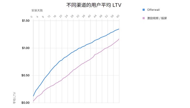 Unity《2024年移动游戏增长与变现报告》发布，洞察洞悉行业最新趋势