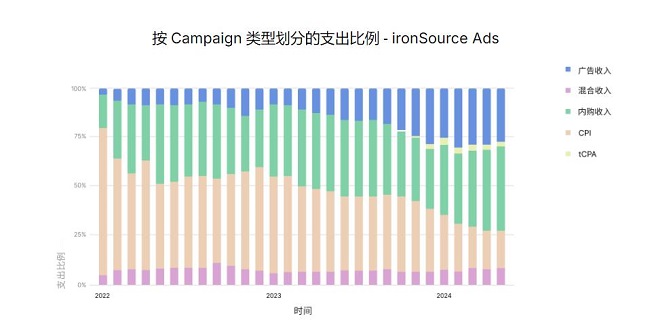 Unity《2024年移动游戏增长与变现报告》发布，洞察洞悉行业最新趋势