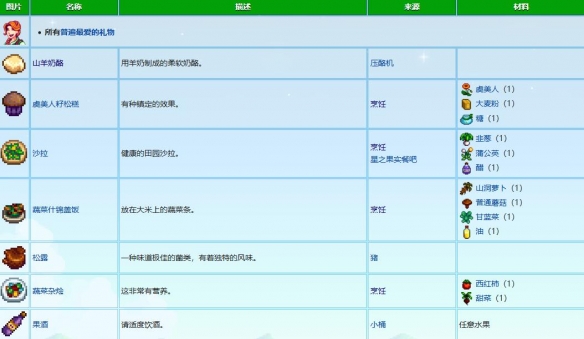 《星露谷物语》莉亚生日行程表一览