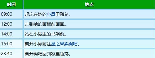 《星露谷物语》莉亚生日行程表一览