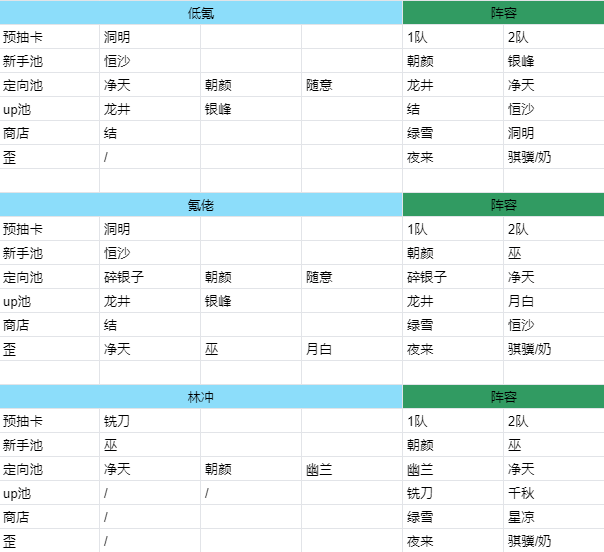 《新月同行》新手指南图文