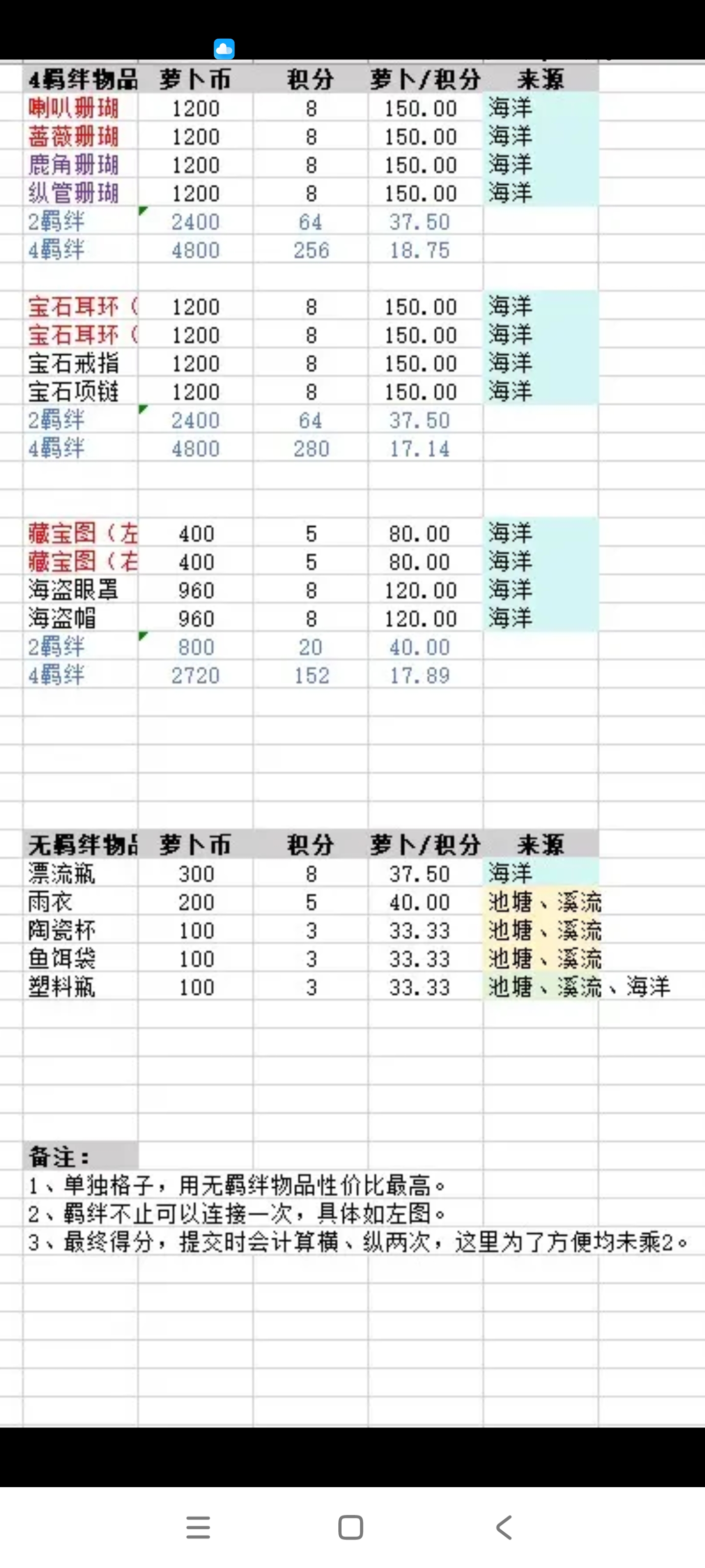 图片[10]-《乐缤纷庄园》海底谜语攻略-漫游窝