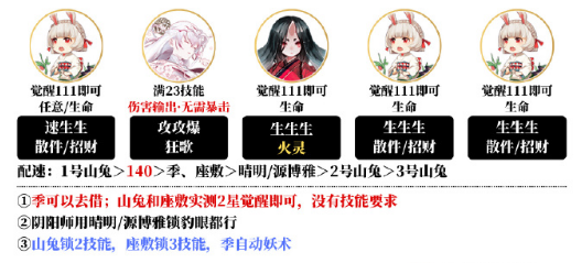 《阴阳师》不息之斋阵容搭配攻略