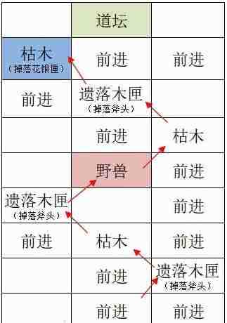 《如鸢》洛阳据点重建路线一览