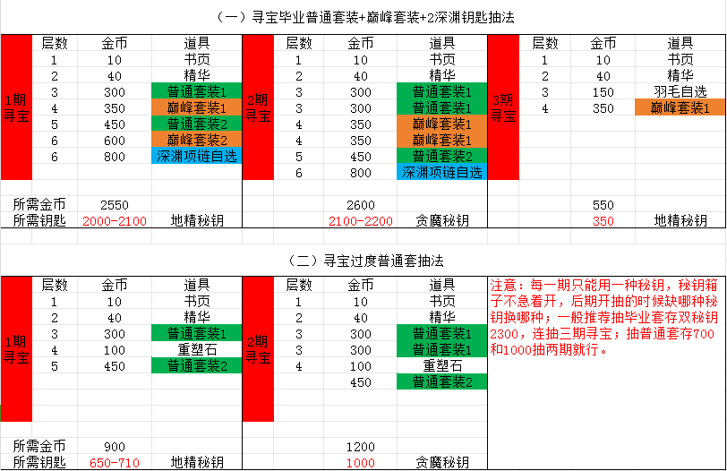 《无尽寒冬》萌新入坑指南