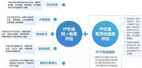 2024游戏IP报告：1~9月规模1960亿 68%用户愿为之付费