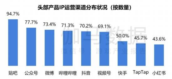 2024游戏IP报告：1~9月规模1960亿 68%用户愿为之付费