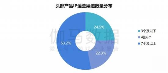 2024游戏IP报告：1~9月规模1960亿 68%用户愿为之付费