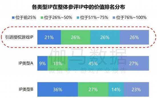 2024游戏IP报告：1~9月规模1960亿 68%用户愿为之付费