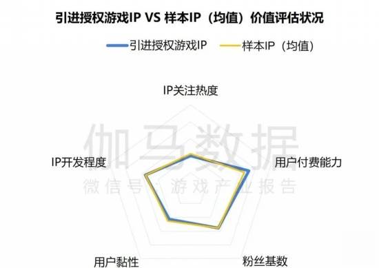 2024游戏IP报告：1~9月规模1960亿 68%用户愿为之付费